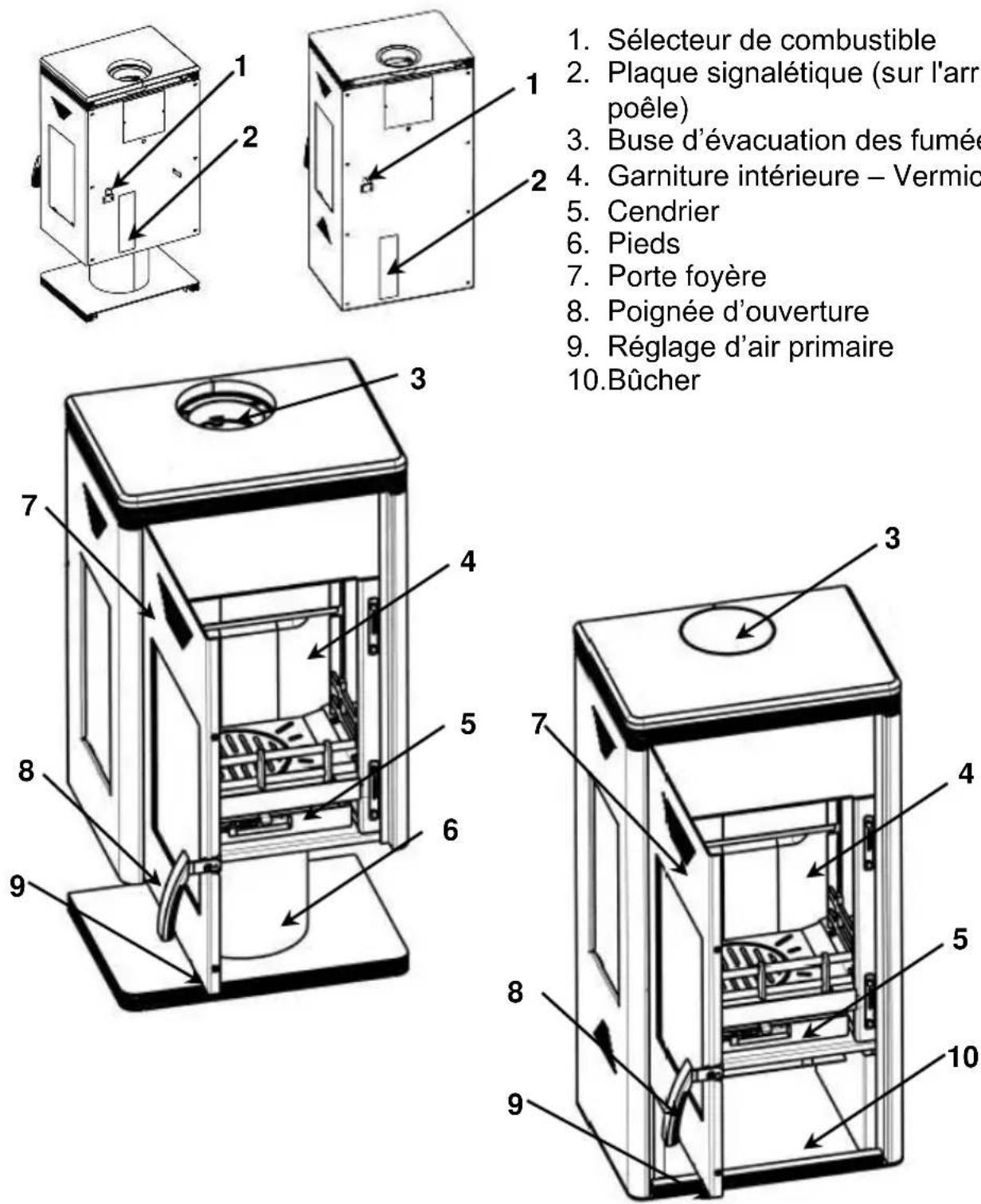 Wamsler Trion - Description de l'appareil - 1