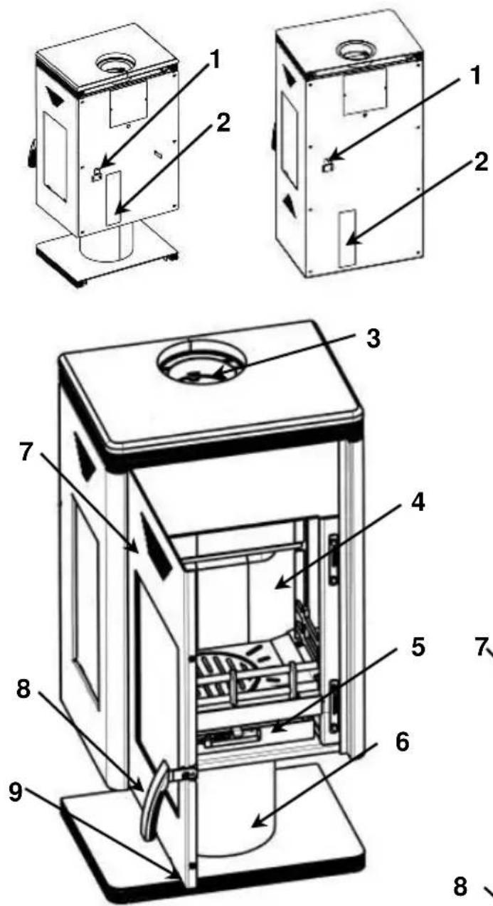 Wamsler Trion - A kandalló felépítése - 1