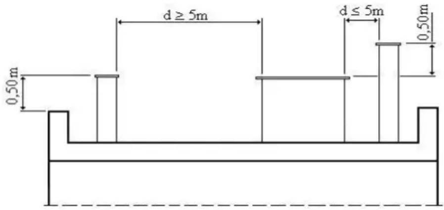 Wamsler Trion - COMIGNOLO - 1