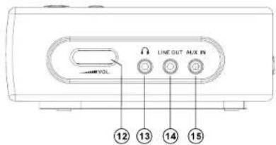 LINE OUT AUX IN 12 13 14 15