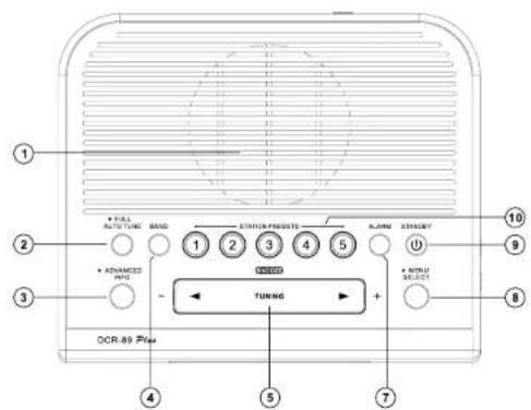 1 2 3 4 5 6 7 8 9 10 + FULL AUTOTURE MAND 1 2 3 4 5 + ADVANCED INFO - Tuning + WITHU SELECT - U DCR-89 Pia