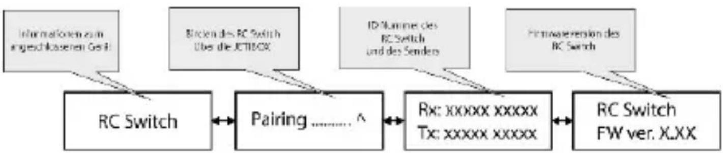 JETI JDEXRCSW - Menu Diagramm für die JETIBOX - 1