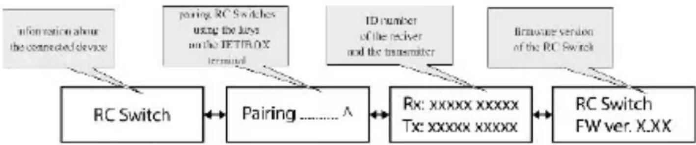 JETI JDEXRCSW - Diagram menu displayed by Jetibox - 1