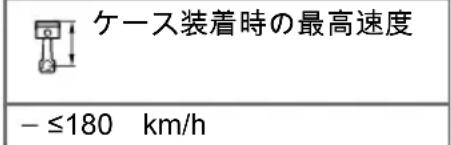 BMW R 1200 RT (2007) - 荷物の積み方 - 1