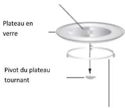 ROTEL U1504CH - • INSTALLATION DU PLATEAU TOURNANT - 1