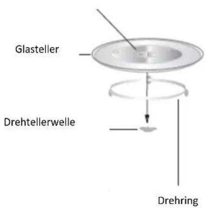 ROTEL U1504CH - • MONTAGE DES DREHTELLERS - 1