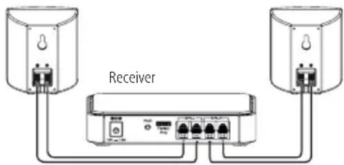 HAMA RS100 - Aanwijzing - 2
