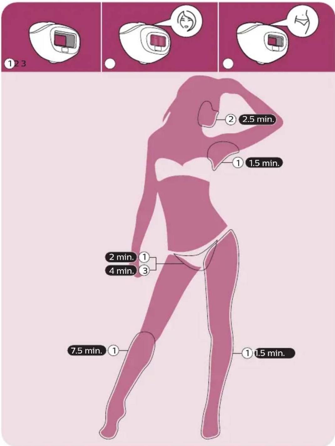 PHILIPS Lumea Advanced BRI922 - Behandlungsdauer pro Bereich - 1