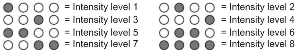 MEDISANA PowerRoll XT Ultrasoft - Application with massage function - 1