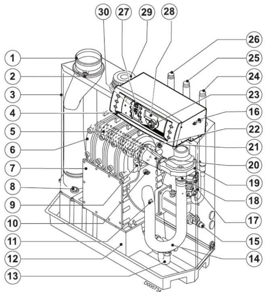 Oertli GSR 230 Condens - Risque d'endommagement - 1