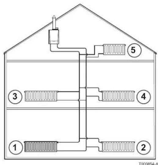 Oertli GMR 3015 Condens - Purge de l'installation de chauffage - 4
