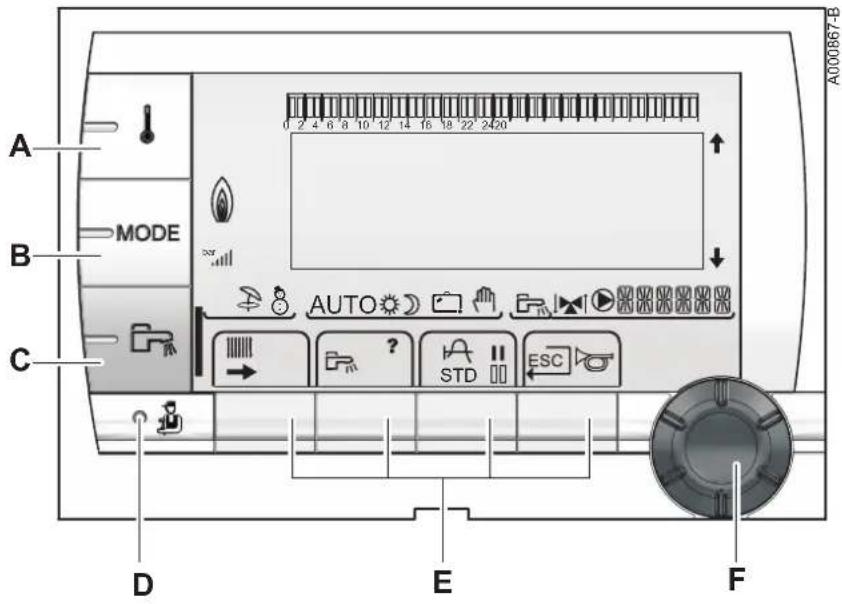 Oertli GMR 3015 Condens - Description des touches - 1