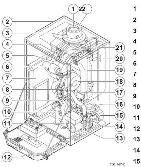 Oertli GMR 3015 Condens - Principaux composants - 1
