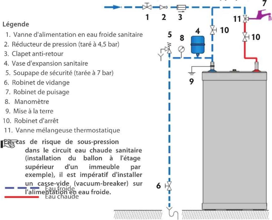 ACV HRS 800 - RACCORDEMENT - 4