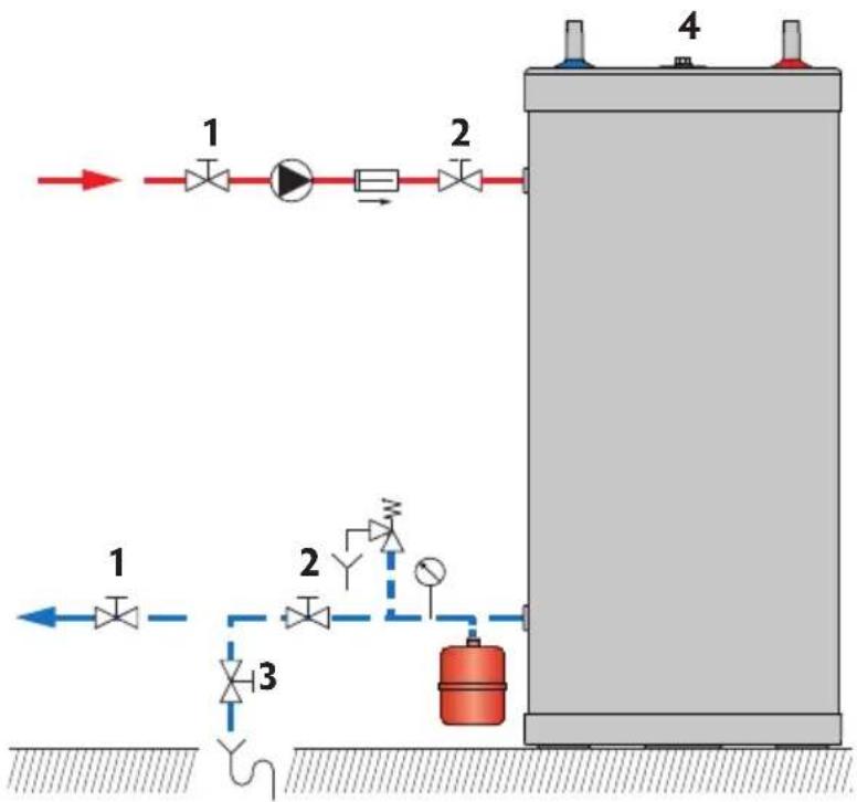 ACV HRS 800 - REMLISSAGE DU RÉSERVOIR PRIMAIRE DU BALLON (Figure 2) - 4