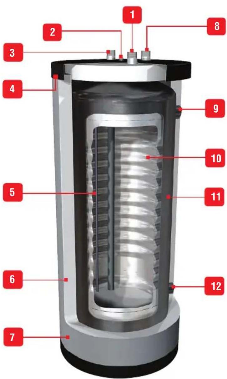 ACV HRS 800 - Légende - 1