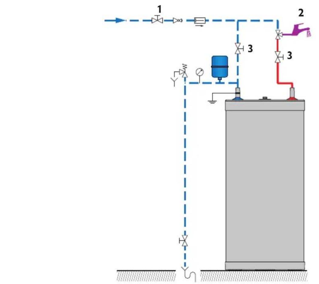 ACV HRS 800 - REMLISSAGE DU RÉSERVOIR PRIMAIRE DU BALLON (Figure 2) - 2