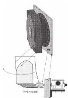 ACV Compact A 500 - 1 - 1