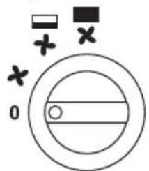 POWERFIX PHG 3000 C3 - Operating switch - 1