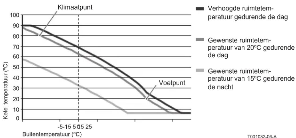 Oertli RS200 - Stooklijk - een voorbeeld - 1