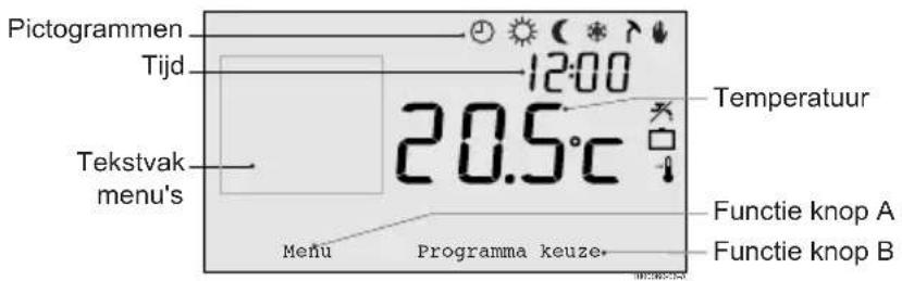 Oertli RS200 - Display - 1