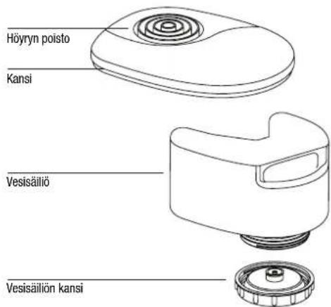 BONECO S150 - Laitteen kuvaus Kaytto - 1