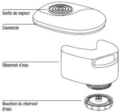 BONECO S150 - Description de l'appareil - 1