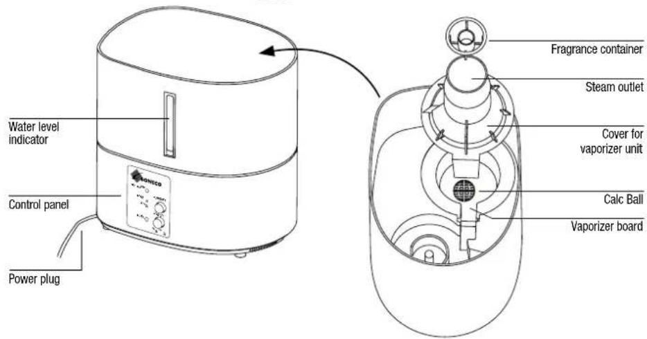 BONECO S150 - Description of the appliance Operation - 2