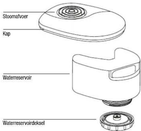 BONECO S150 - Beschrijving toestel - 1
