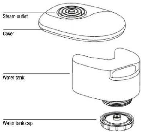 BONECO S150 - Description of the appliance Operation - 1