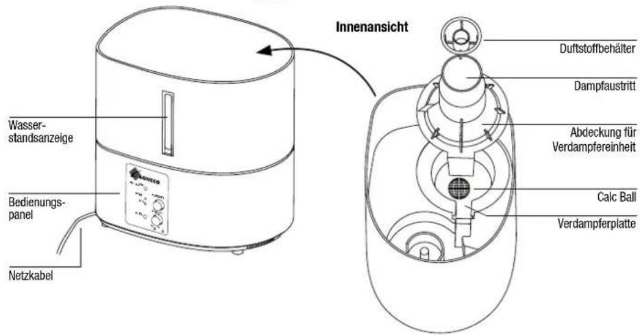BONECO S150 - Gerätebeschreibung Inbetriebnahme - 3