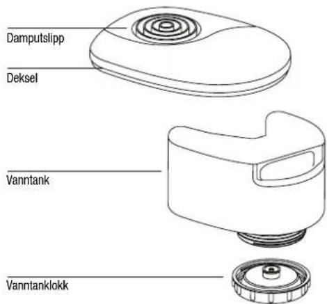 BONECO S150 - Beskrivelse av apparatet Betjening - 1