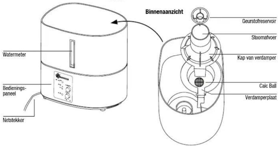 BONECO S150 - Inwerkingstellen - 2