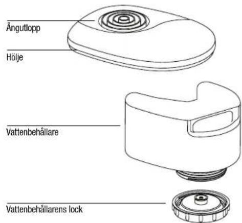 BONECO S150 - Beskrivning av apparaten Hantering - 1