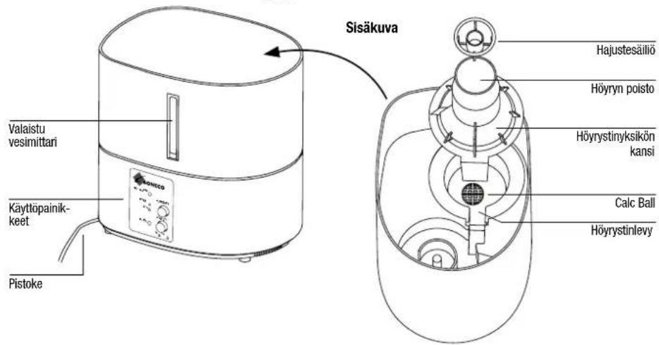 BONECO S150 - Laitteen kuvaus Kaytto - 2