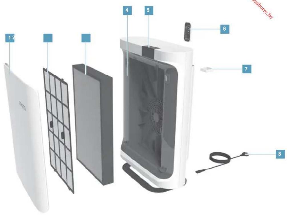 BONECO P500 - OVERVIEW AND PART NAMES - 1