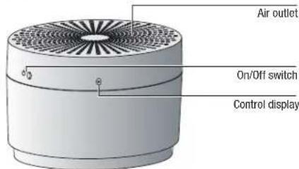 BONECO E2641 - Description of the appliance Choosing a location - 1