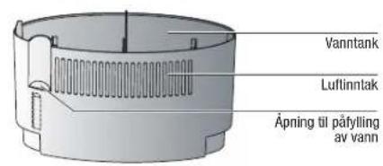 BONECO E2641 - Beskrivelse af apparatet Velge plassering - 3