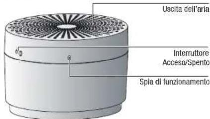 BONECO E2641 - Descrizione dell'apparecchio Scelta della collocazione - 1