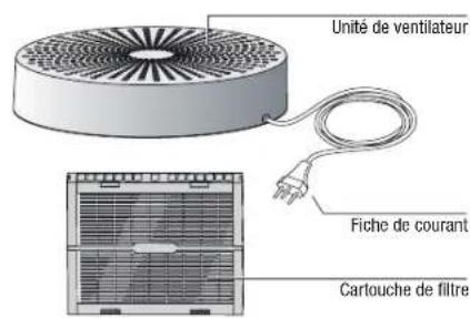 BONECO E2641 - Description de l'appareil Installation - 2