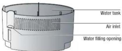 BONECO E2641 - Description of the appliance Choosing a location - 3