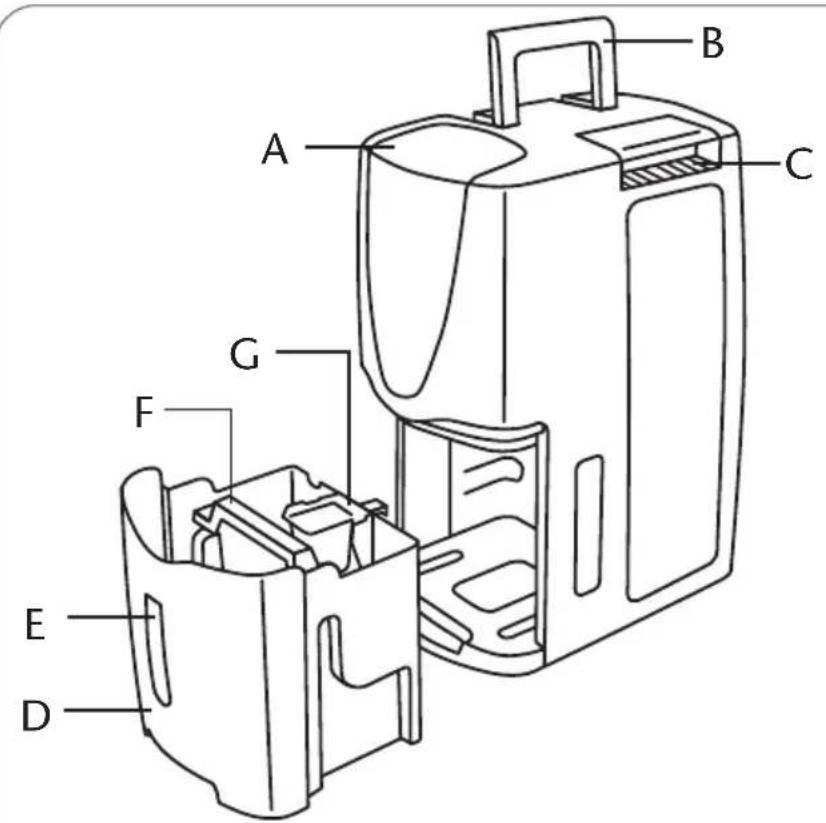 CALOR DH3010A - LIEU d'installation - 1