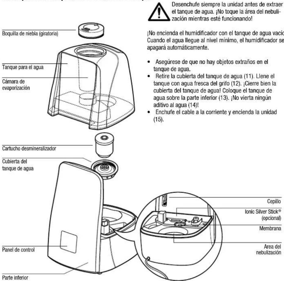 AIR-O-SWISS AOS U650 - Descripción de la aplicación Llenado del Tanque - 1