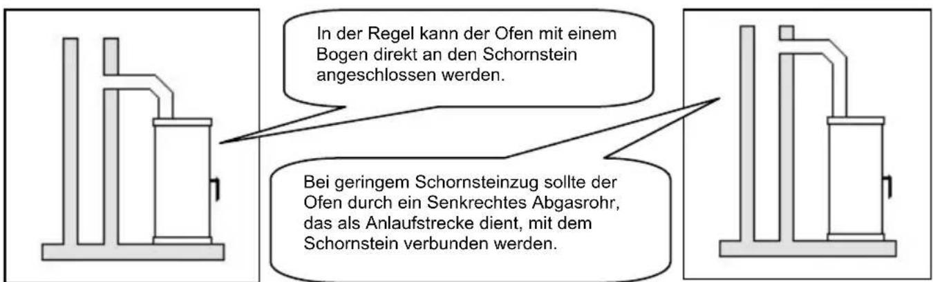 Wamsler Zurich - ACHTUNG: - 2