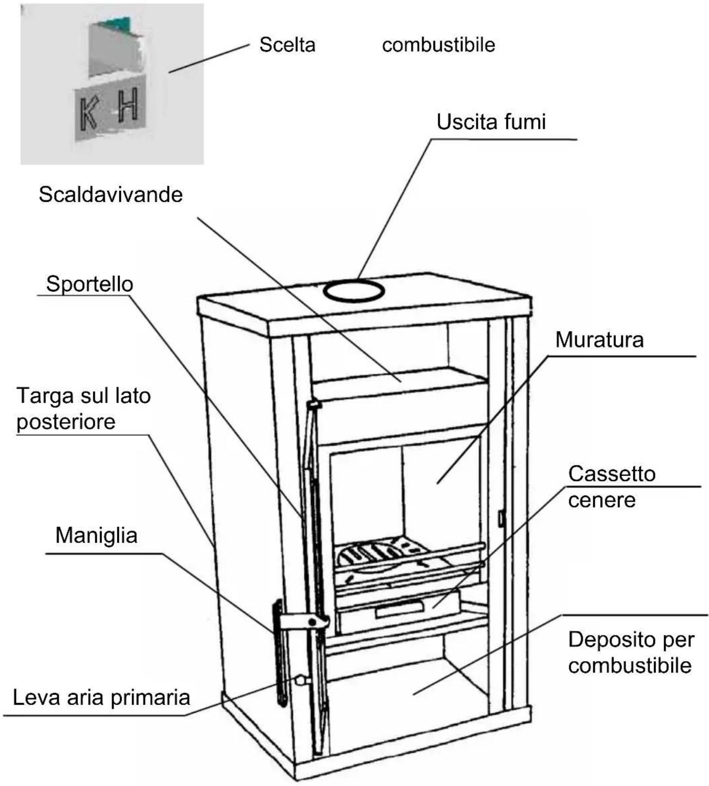 Wamsler Zurich - Struttura stufa - 1