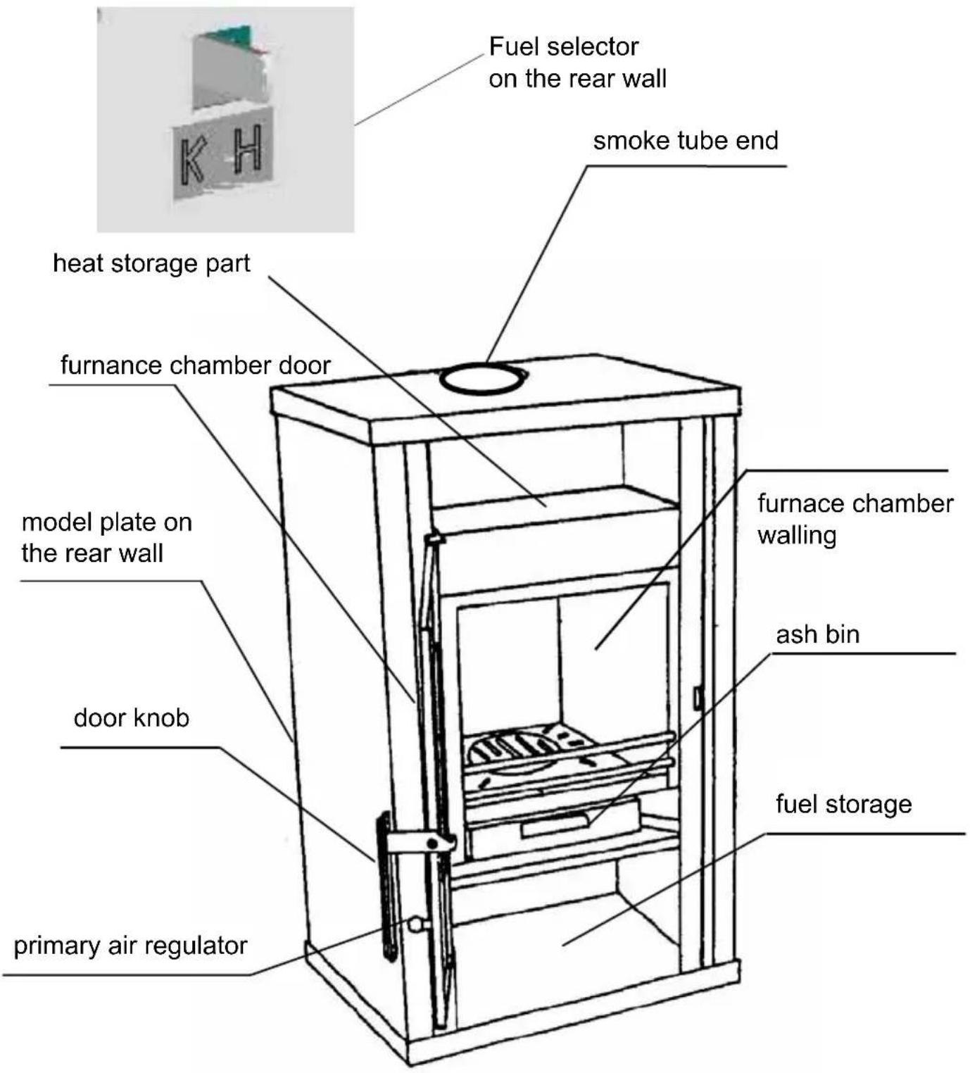 Wamsler Zurich - Structure of the equipment - 1