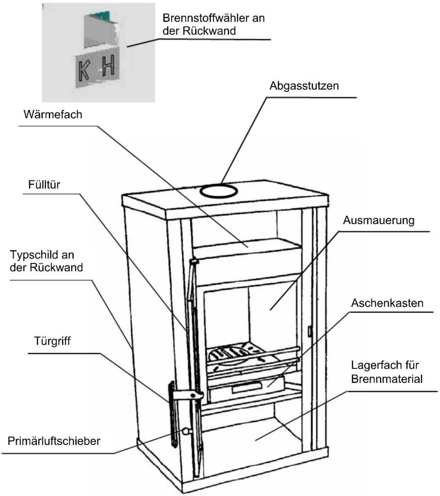 Wamsler Zurich - Geräteaufbau - 1