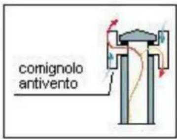 Wamsler Zurich - COMIGNOLO - 3