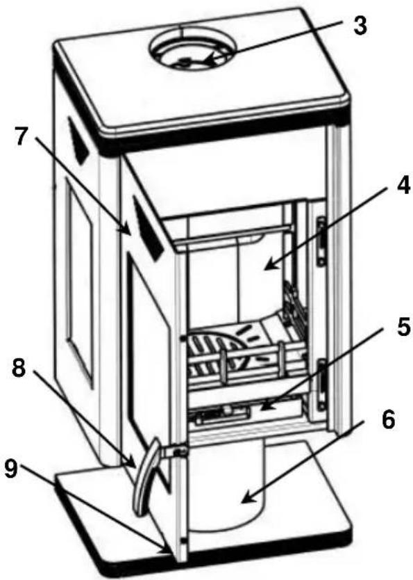 Wamsler Viola - Structure of the equipment - 3