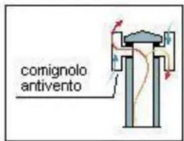 Wamsler Viola - COMIGNOLO - 4